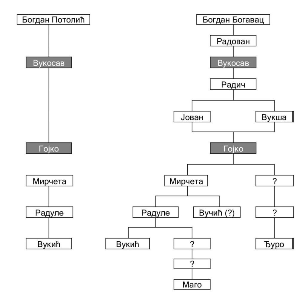 Bogdan Potolic diagram